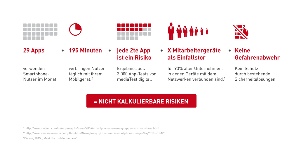 Nicht kalkulierbare Risiken Appvisory Nicht kalkulierbare Risiken