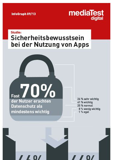 mtd_media-appgraph2