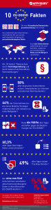 APPVISORY_EU-DSGVO_und_Mobility-Statistik Mobility EU-DSGVO Datenschutzgrundverordnung Apps Handys Smartphones Statistik Daten Fakten