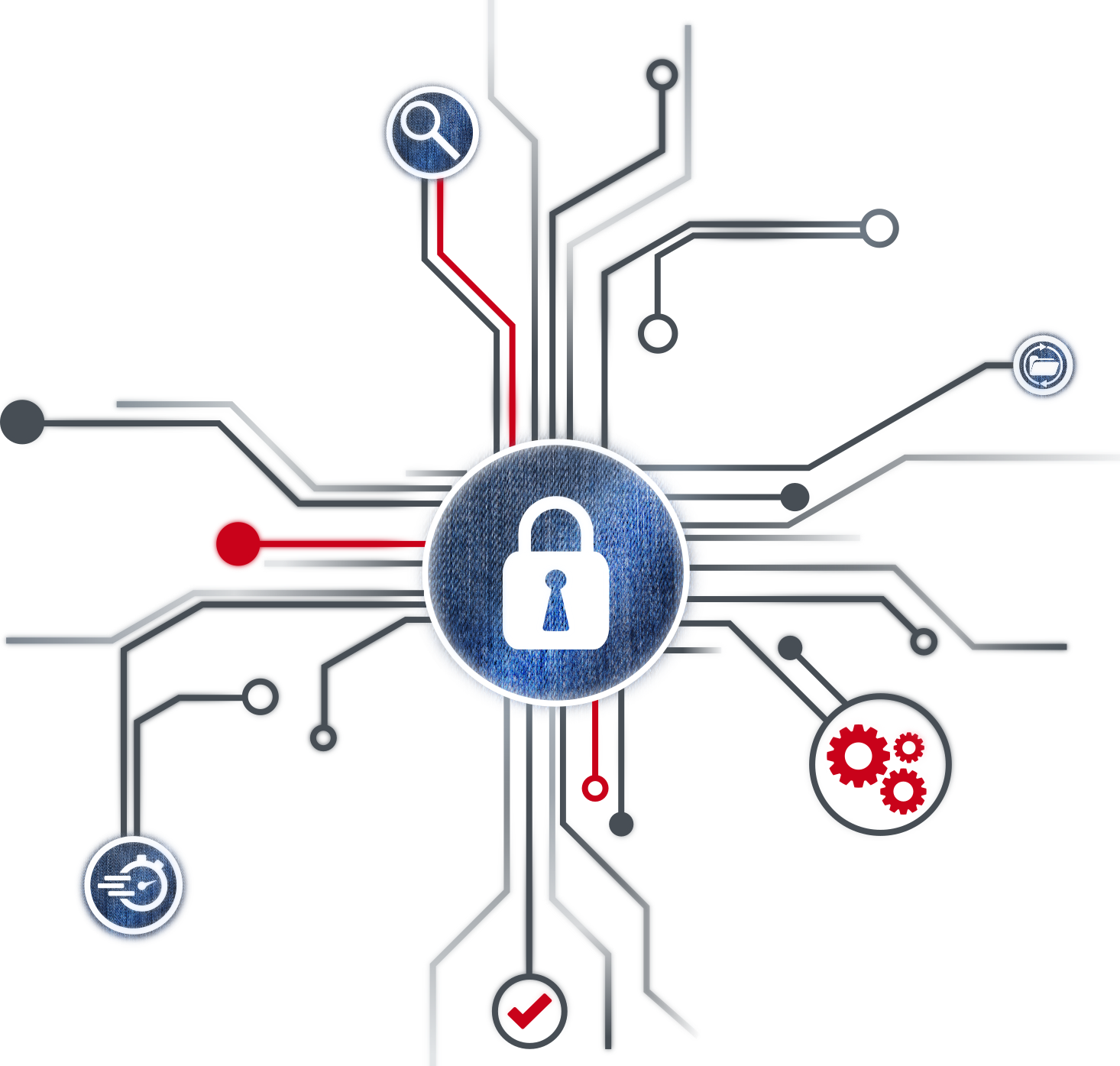 Security Guidelines_0.2