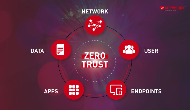 Zero Trust: Wie Unternehmen damit umgehen sollten