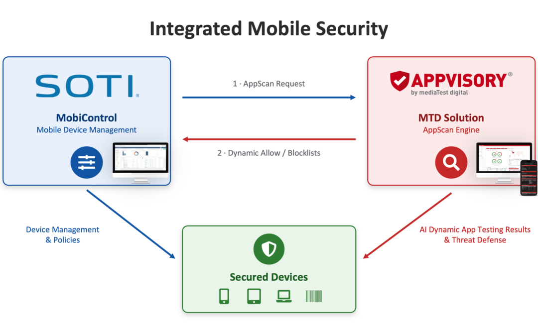 APPVISORY jetzt in SOTI MobiControl integriert