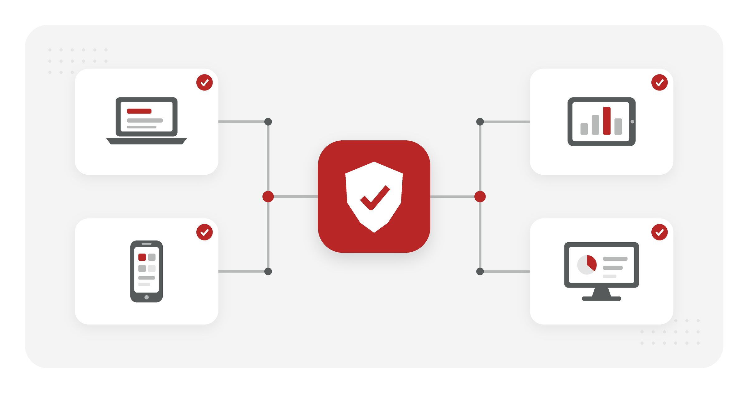 Rotes Schutzschild in der Mitte, verbunden mit Laptop, Smartphone, Tablet und Desktop-Monitor: Sinnbild für die zentrale und sichere Verwaltung aller Endgeräte mit Unified Endpoint Management (UEM).