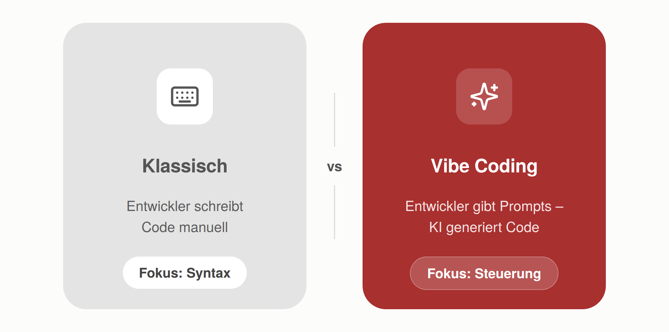Vergleich zwischen traditioneller Softwareentwicklung und KI-gestütztem Vibe Coding im Unternehmen